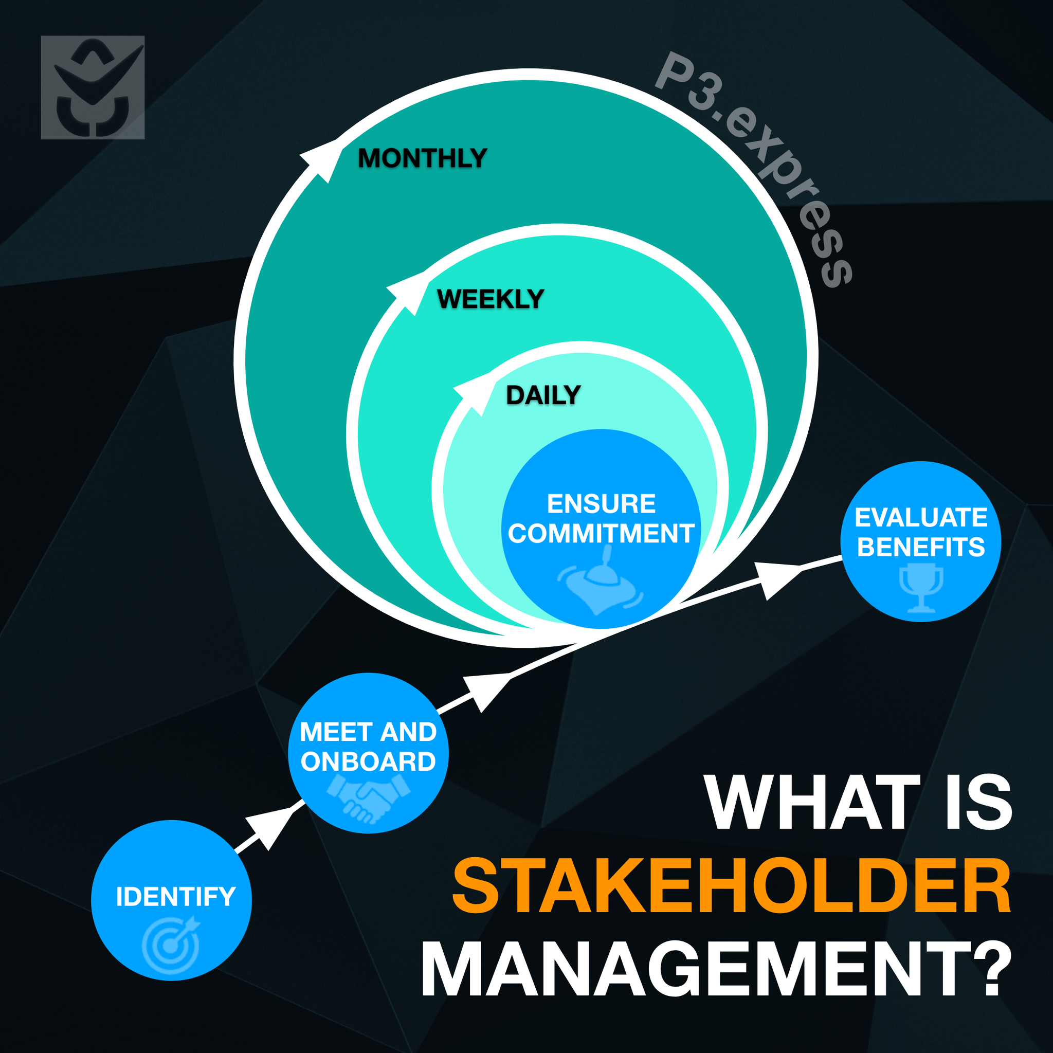 Transform Your Project Management
